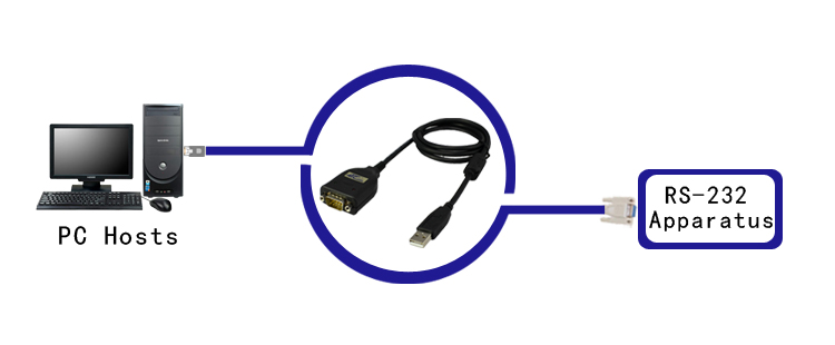 Atc-810 usb to rs232 drivers for mac windows 10